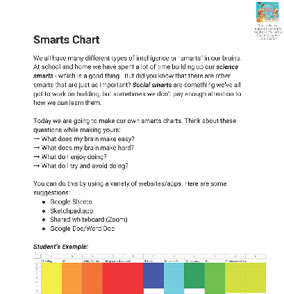 Smarts Chart