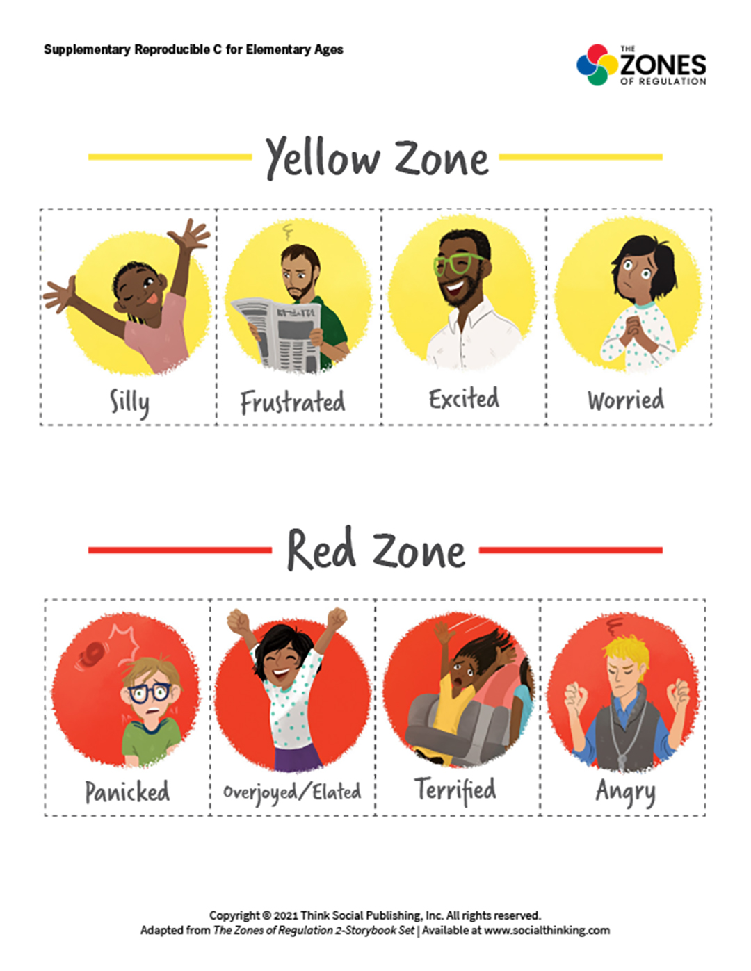 Zones Reproducible C Yellow and Red Zone