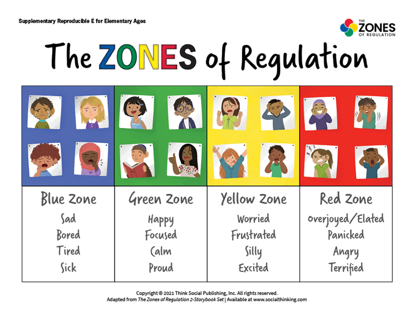 Zones Reproducible E